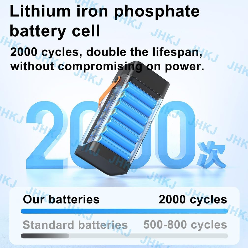 Rechargeable Battery Pack 12.8V 12000mAh Lithium Batteries 25.6V 6000mAh LiFePO4 Battery with Charger for Audio Equipment/Cameras/Drones 150W Motor