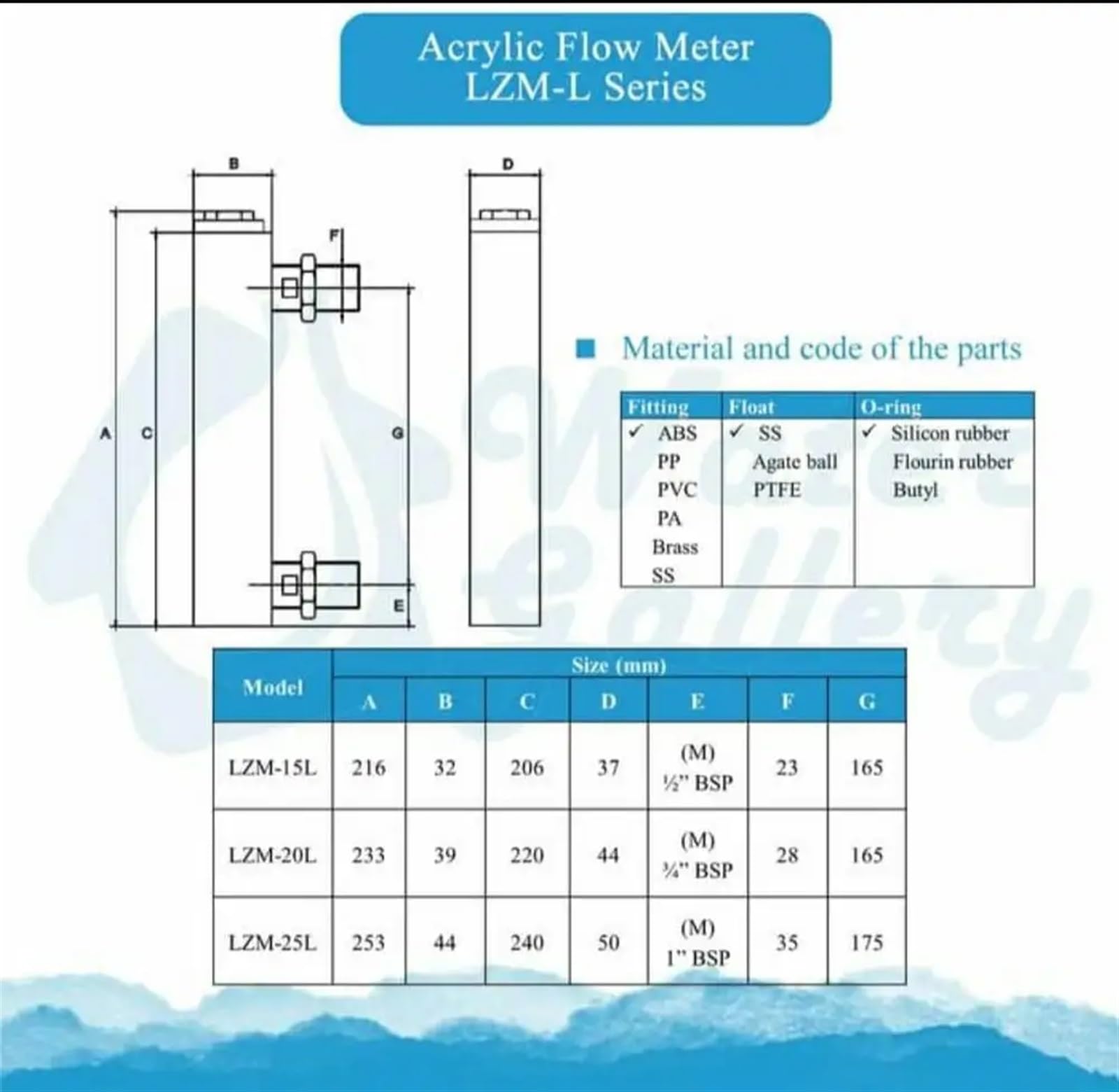 LZM-15L Medidor de flujo de panel acrílico (medidor de flujo) sin válvula de control para líquidos y gases (0.5-5 GPM 2-18 LPM)