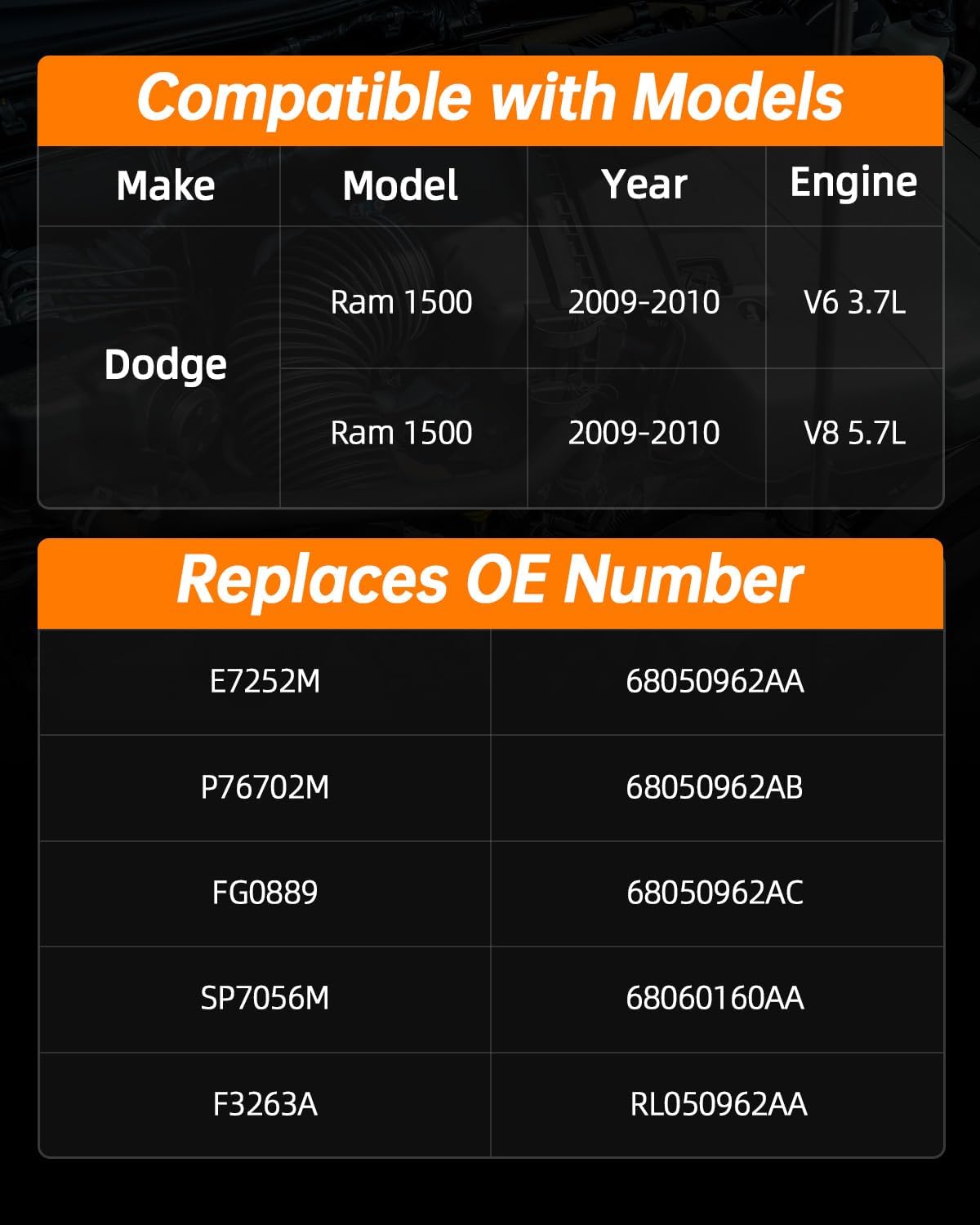 OKLPF Electric Fuel Pump Module Assembly Compatible With 2009 2010 Dodge Ram 1500 V6 3.7L,2009-2010 Dodge Ram 1500 V8 5.7L,Replace E7252M P76702M FG0889 SP7056M F3263A