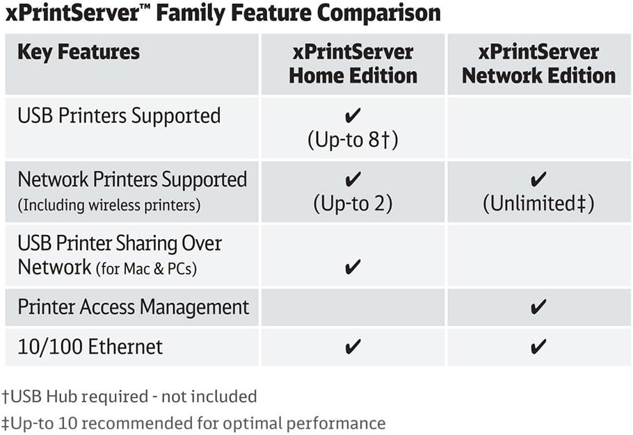 xPrintServer Network Edition