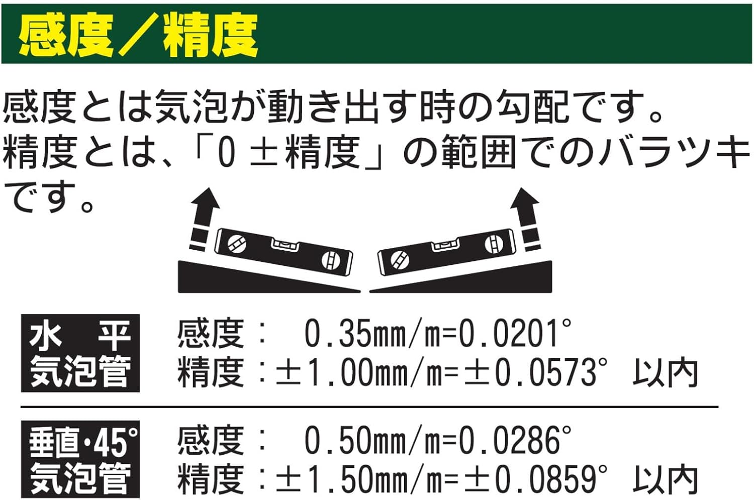 SK Aluminum Leveler, ALS-300
