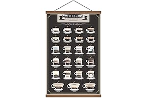 WEROUTE Coffee Poster: Espresso Patent Print Poster Infographic Guide