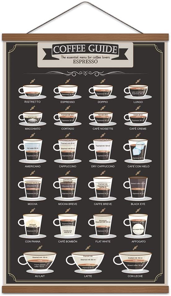 WEROUTE Espresso Coffee Patent Print Poster Infographic Guide Painting Coffee Lover Cafe Kitchen Living Room Art Decor Printed on Canvas Scroll Wood Hanger Painting 16 x 24 inch (with Frame)