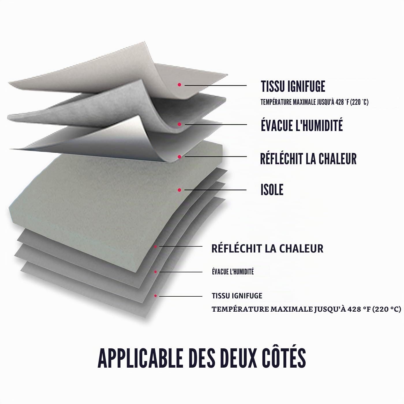 Tapis de presse à chaud 40,6 x 50,8 cm pour Easypress des deux côtés applicable – Tapis pour machines de presse à chaud et projets de transfert thermique et de repassage