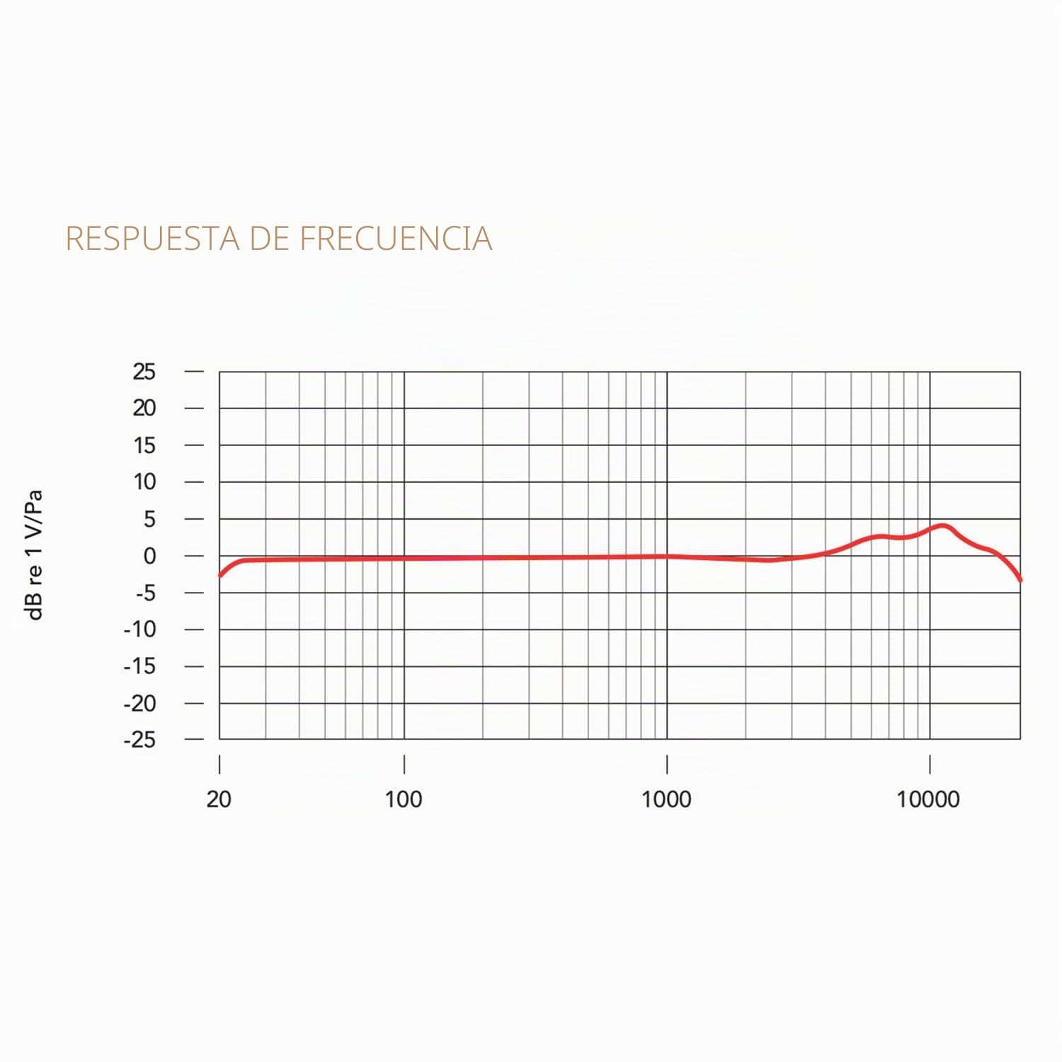 RØDE Rode NT1 Signature Black - Micrófono condensador para estudio + soporte para micrófono keepdrum