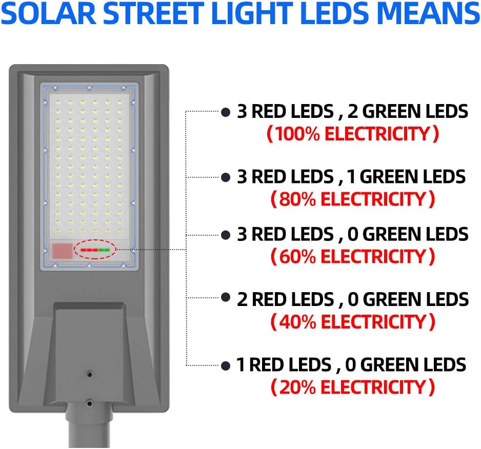 Super Cheap 🛒 RINLNOY 200W LED Solar Street Light,Outdoor Dusk to Dawn Parking Lot Light with Motion Sensor and Remote Control, Adjustable Mounting Bracket Suitable for Wireless Installation of Poles and Walls 🔥 RINLNOY 200W LED Solar Street Light,Outdoor Dusk to Dawn Parking Lot Light with Motion Sensor and Remote Control, Adjustable Mounting Bracket Suitable for Wireless Installation of Poles and Walls
