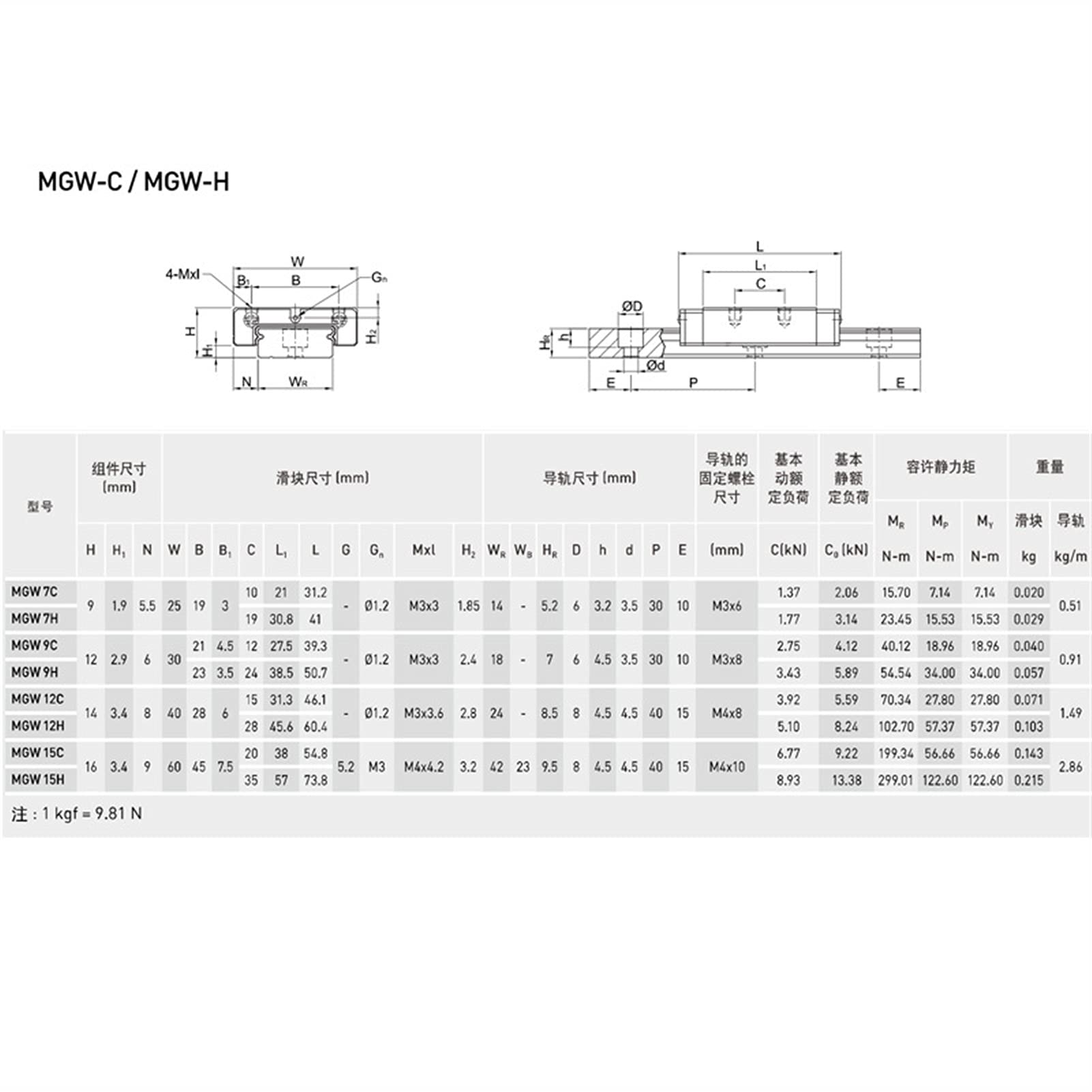 Leloo Lcuihong-liniowa prowadnica szynowa 1 szt. MGW9 prowadnica liniowa, MGW7 MGW12 MGW9 MGW15 L 100-800 mm miniaturowa prowadnica liniowa, 1 szt. MGW9H wózek mocny i trwały (kolor: MGW15H, długość