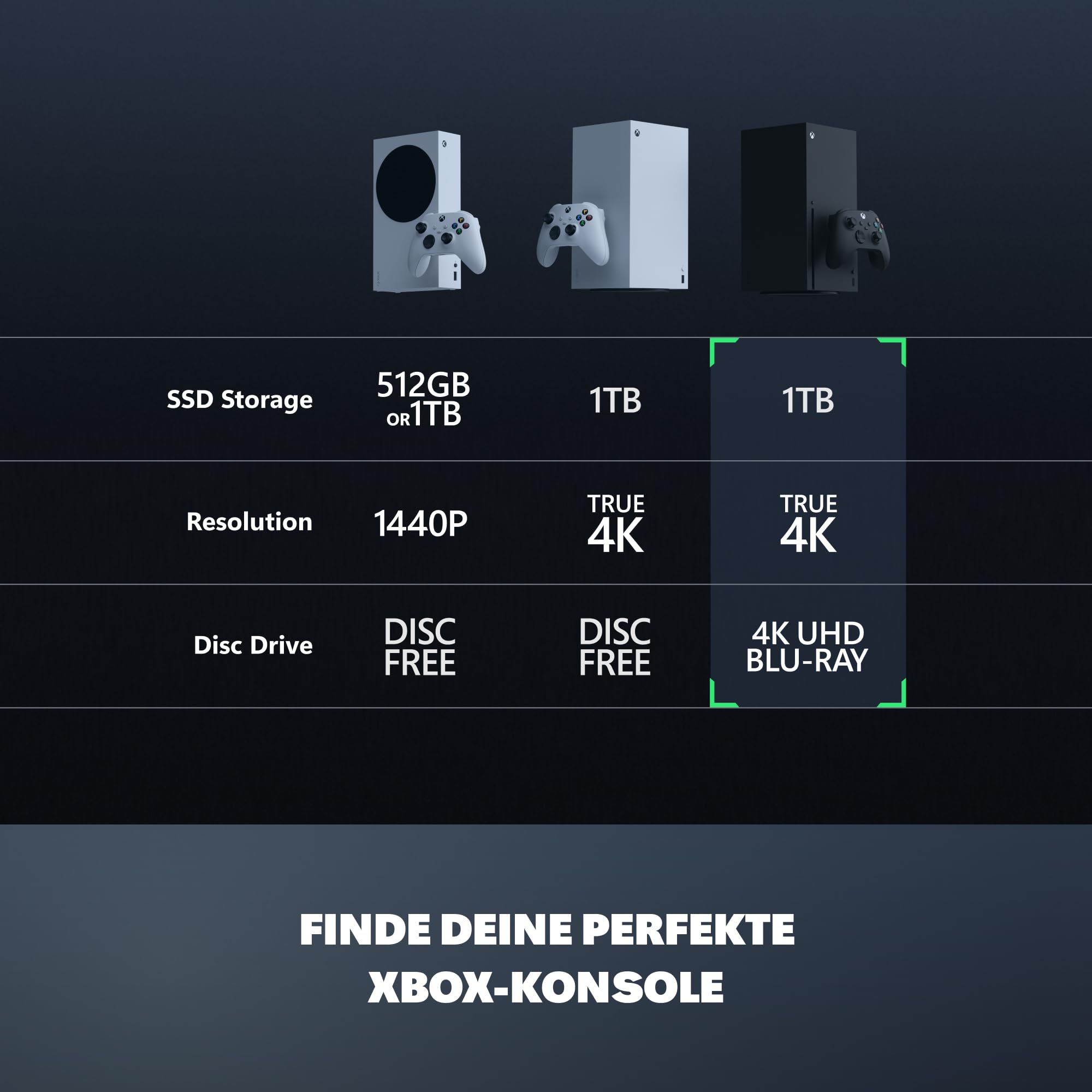 Xbox Series X - 1 TB