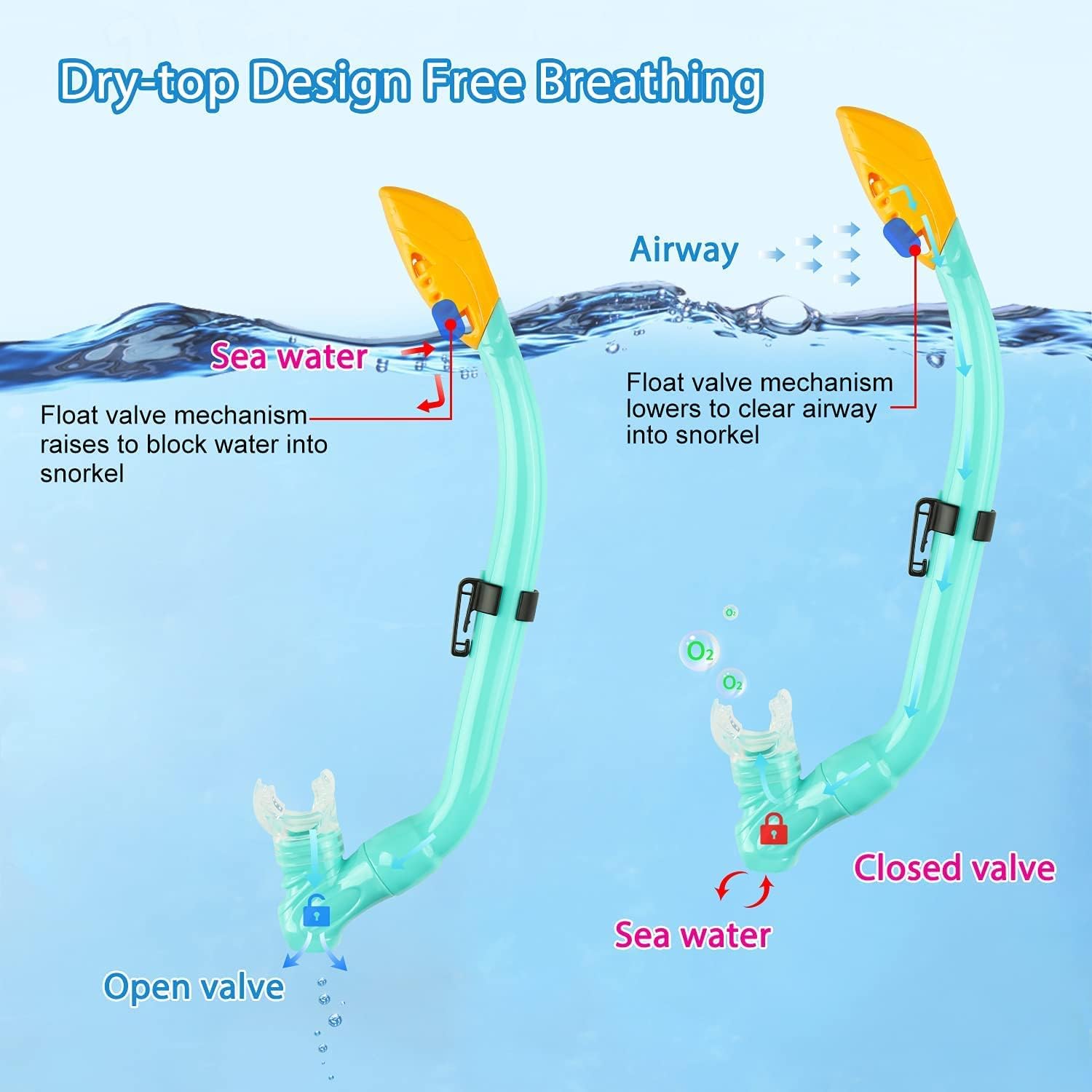 Dodatni pogled na set za ronjenje