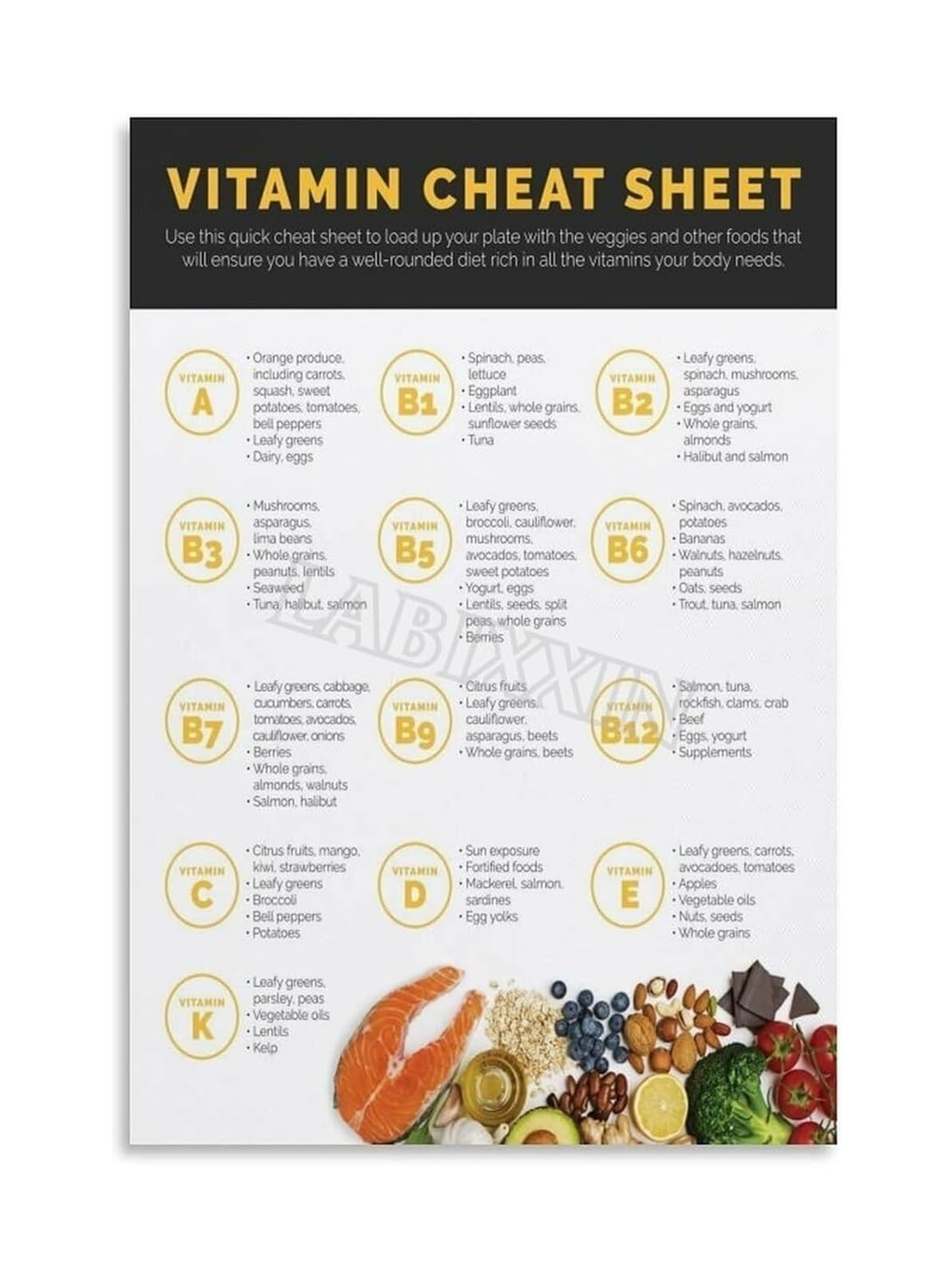 MQXFCZUX Healthy Eating Vitamin Guide Food Sources and Nutrition Chart Educational Poster for Kitchen or Gym Decor Unframed,08x12inch(20x30cm)