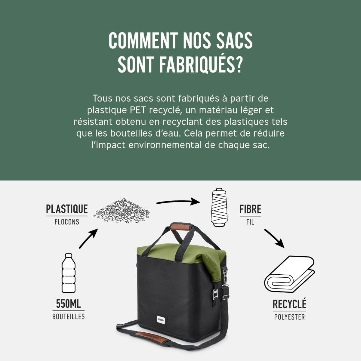 BLACK + BLUM Glacière Souple Isotherme | Étanche | 25L | Ardoise | Fermeture Roll Top, PET Recyclé, Sans BPA, Sac Glacière, Pique-Nique, Courses, Aliments & Boissons, Réutilisable