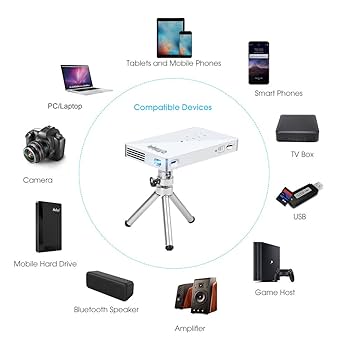 PTVDISPLAY ピコポケット ミニプロジェクター PTV-P8I PTVDISPLAY Smart Pocket Mini Projector, 1080P WiFi Home