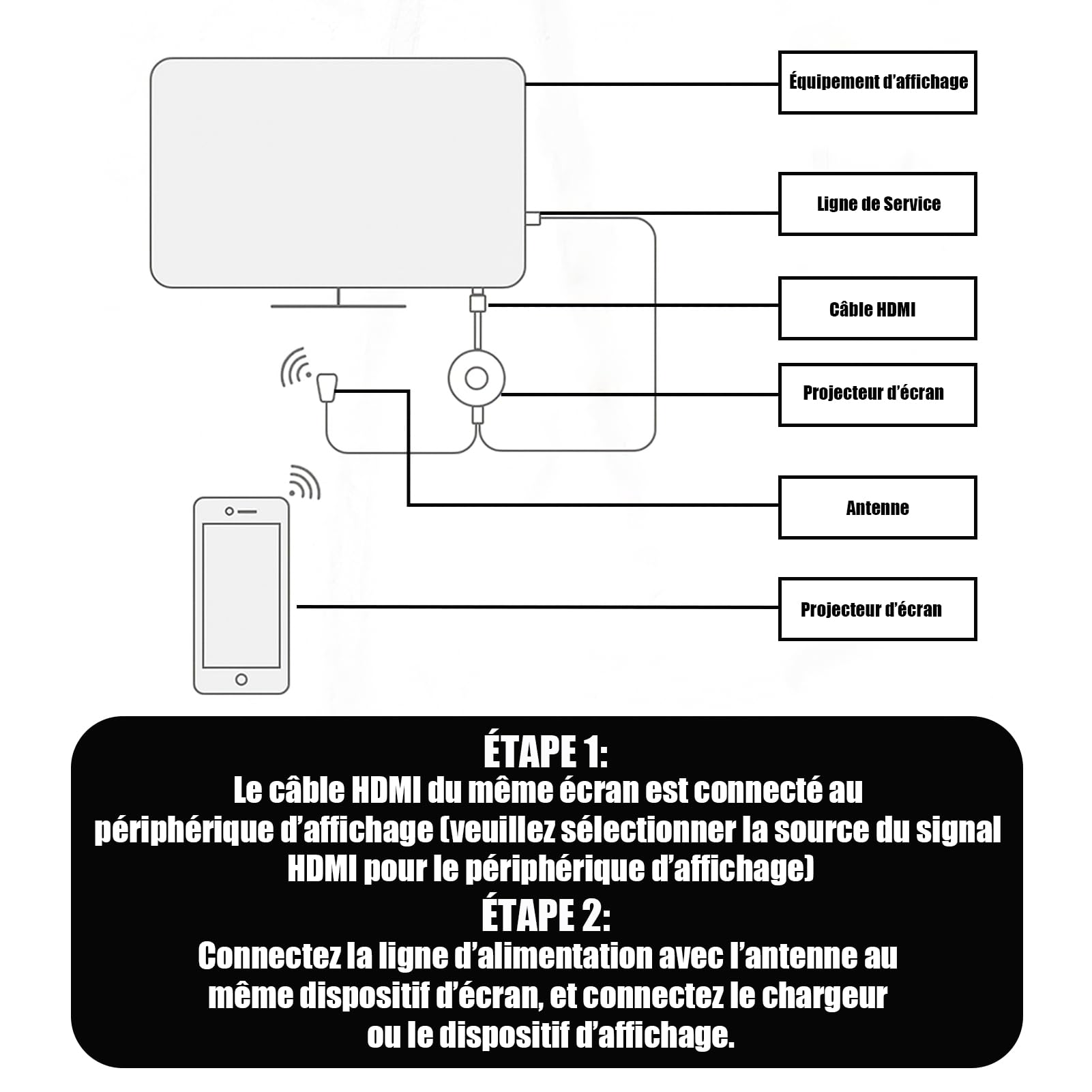 Adaptateur HDMI sans Fil 1080P WiFi Dongle Miracast Airplay DLNA pour Android iOS Windows Mac