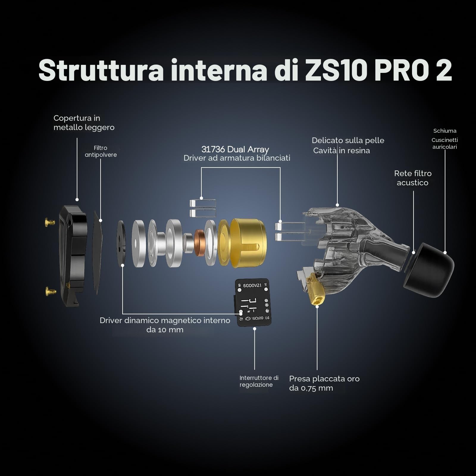 Linsoul KZ ZS10 PRO 2 In Ear Monitor IEM, auricolari cablati ibridi 1DD+4BA, con interruttore di sintonizzazione a 4 livelli, auricolari da gioco con crossover a 3 vie (Nero, Senza microfono)