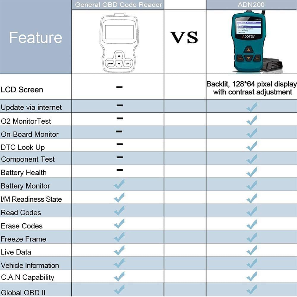 Adoter OBD2 Code Scanner,Universal Car Engine Fault CAN Diagnostic Scan Tool with Transmission