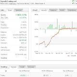 Forex signals - Forex strategy Recive signals to your email or to your MT4