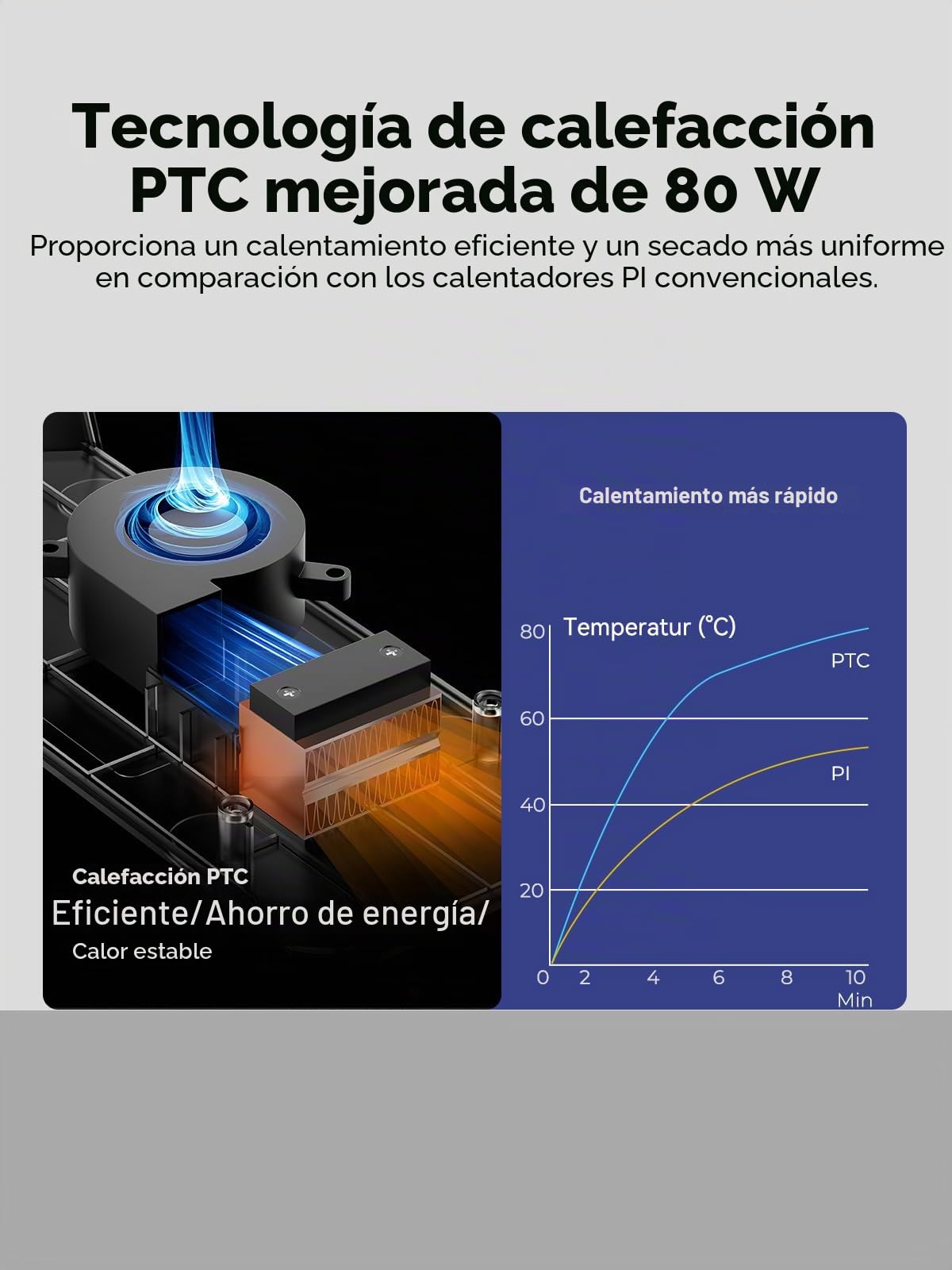 Creality Space PI Filament-Trocknerbox Upgraded Edition, accesorio original Creality con calefacción y ventilador completos de 360°, indicador de humedad en tiempo real para filamento de 1,75/2,85 mm