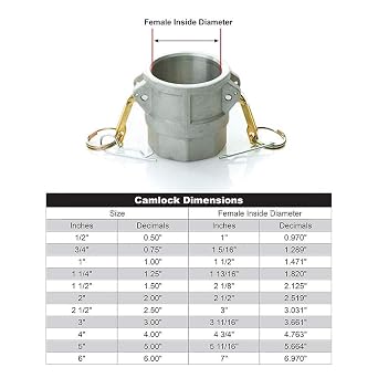 1 x 1 Alumnim Camlock Fittings - Hose Coupler - Type D Female Cam Lock Hose Adapter - Female Threaded NPT Cam & Groove