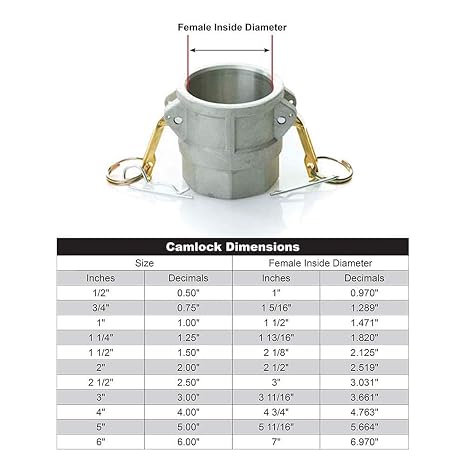 1 x 1 Alumnim Camlock Fittings - Hose Coupler - Type D Female Cam Lock Hose Adapter - Female Threaded NPT Cam & Groove