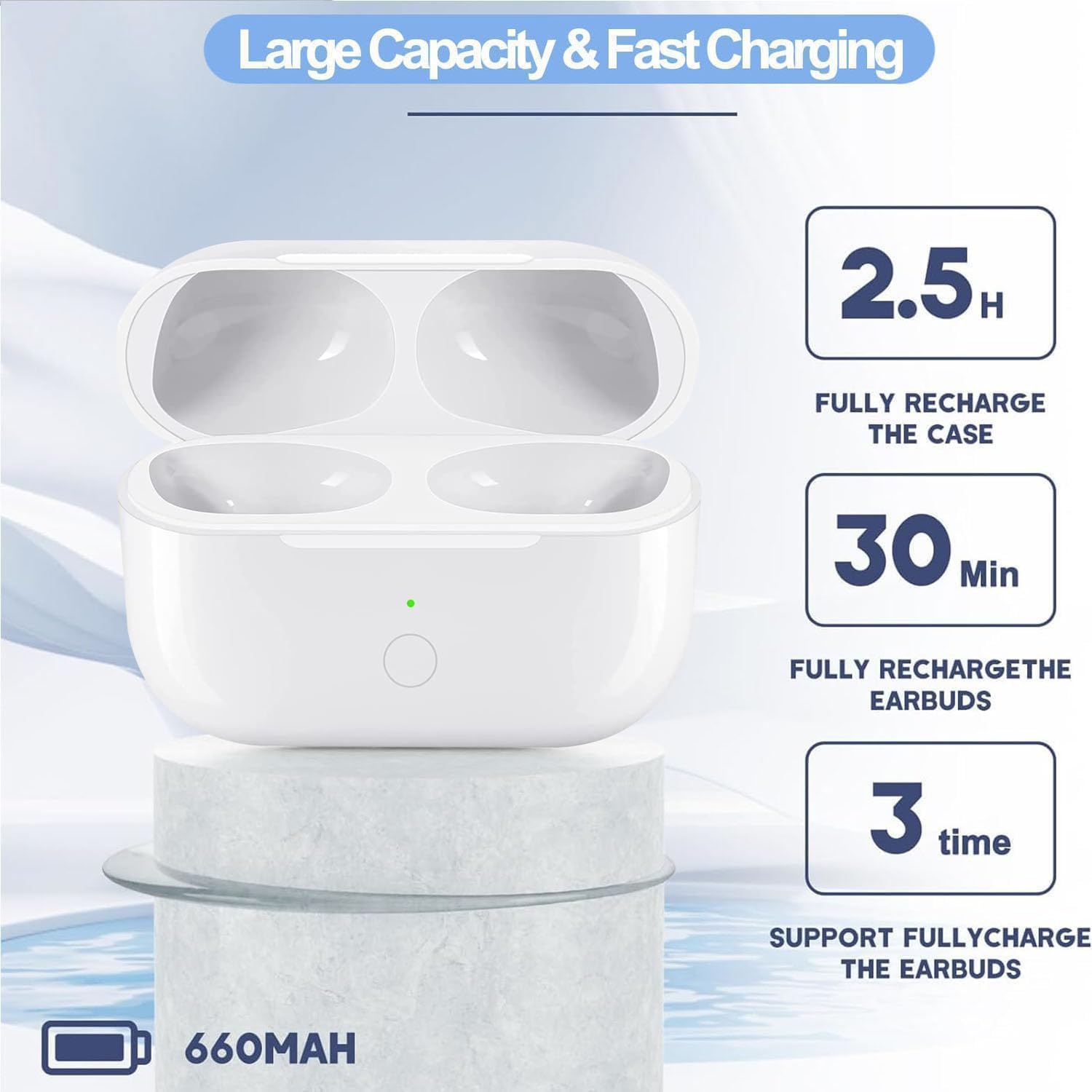USB-C - Custodia di ricarica wireless compatibile con Airpods Pro 1 e 2 generazione, sostituzione della custodia di tipo C, ricarica con pulsante di accoppiamento compatibile