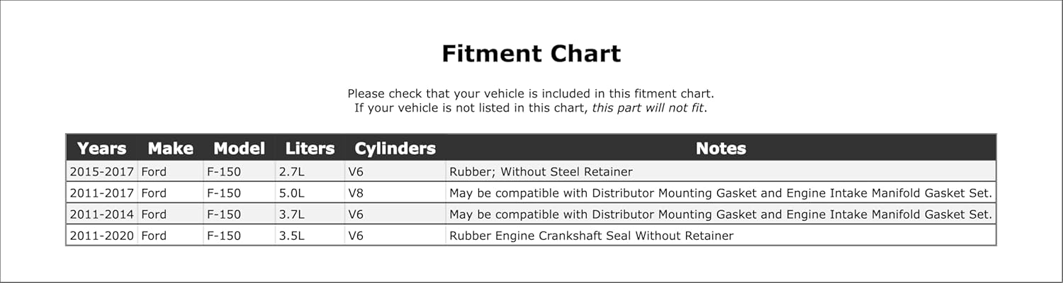 Rear Engine Crankshaft Seal Compatible With Ford F-150 2020 2019 2018 2017 2016 2015 2014 2013 2012 2011 P-2290355