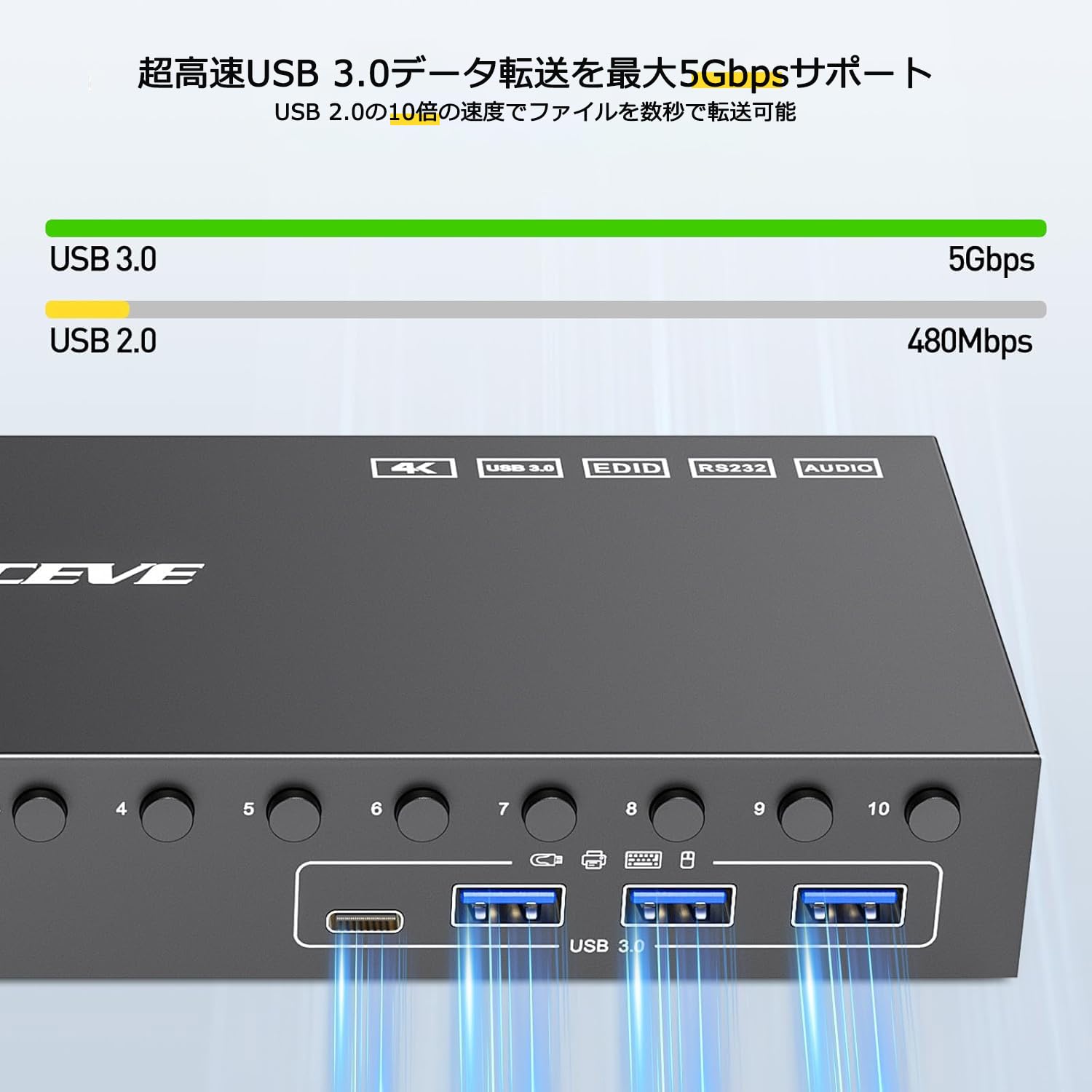 Amazon.co.jp: KCEVE HDMI KVM切替器 10入力1出力 4K@60Hz EDID機能