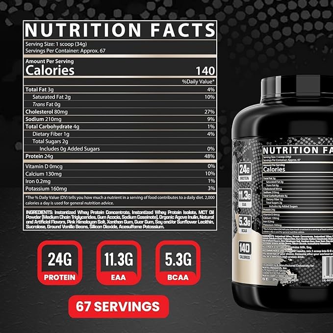 Proteínas, Imagen adicional