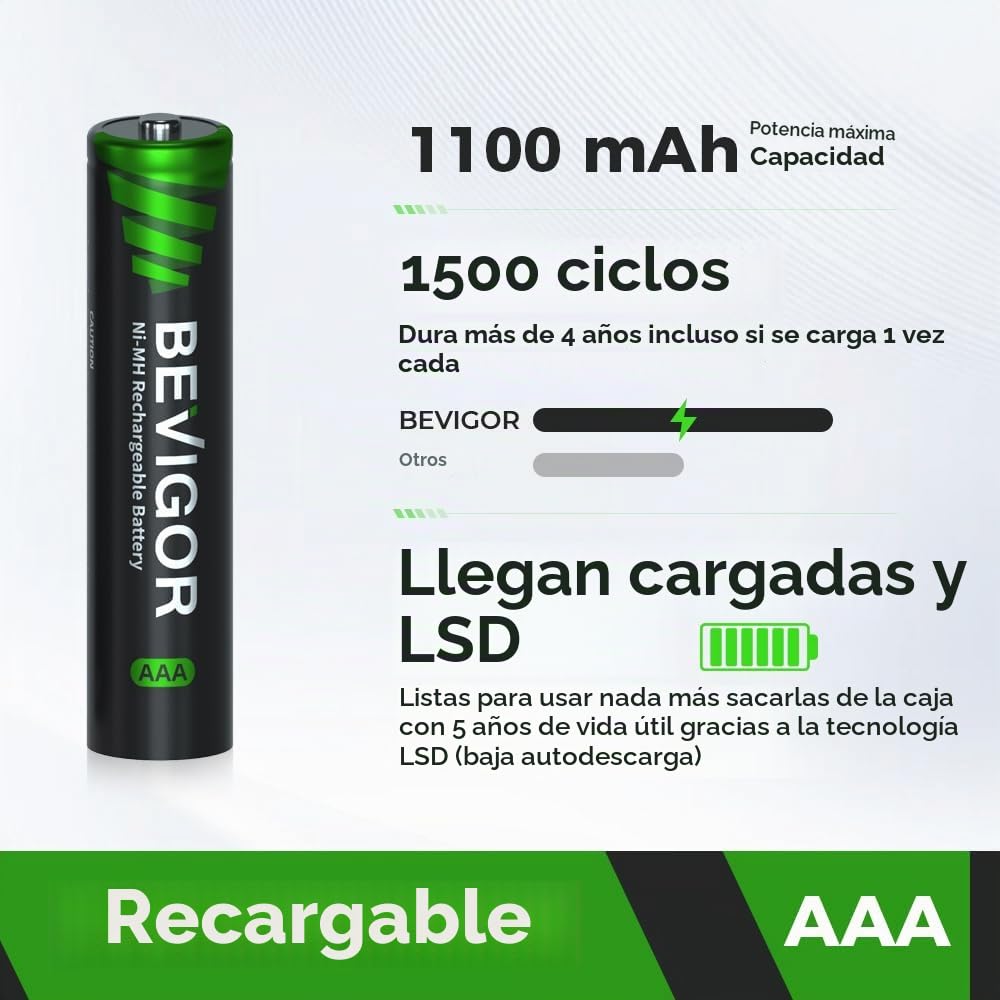 BEVIGOR Pilas Recargables AAA Ni-MH, 8 Unidades De Pilas AAA con Cargador De 8 Posiciones para Carga Rápida