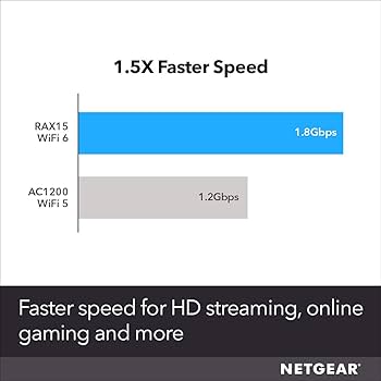 ネット　７ｍ×４，４ｍ、６ｍ×４ｍ 4-Stream AX1800 Dual-Band WiFi 6 Router - RAX20 | NETGEAR