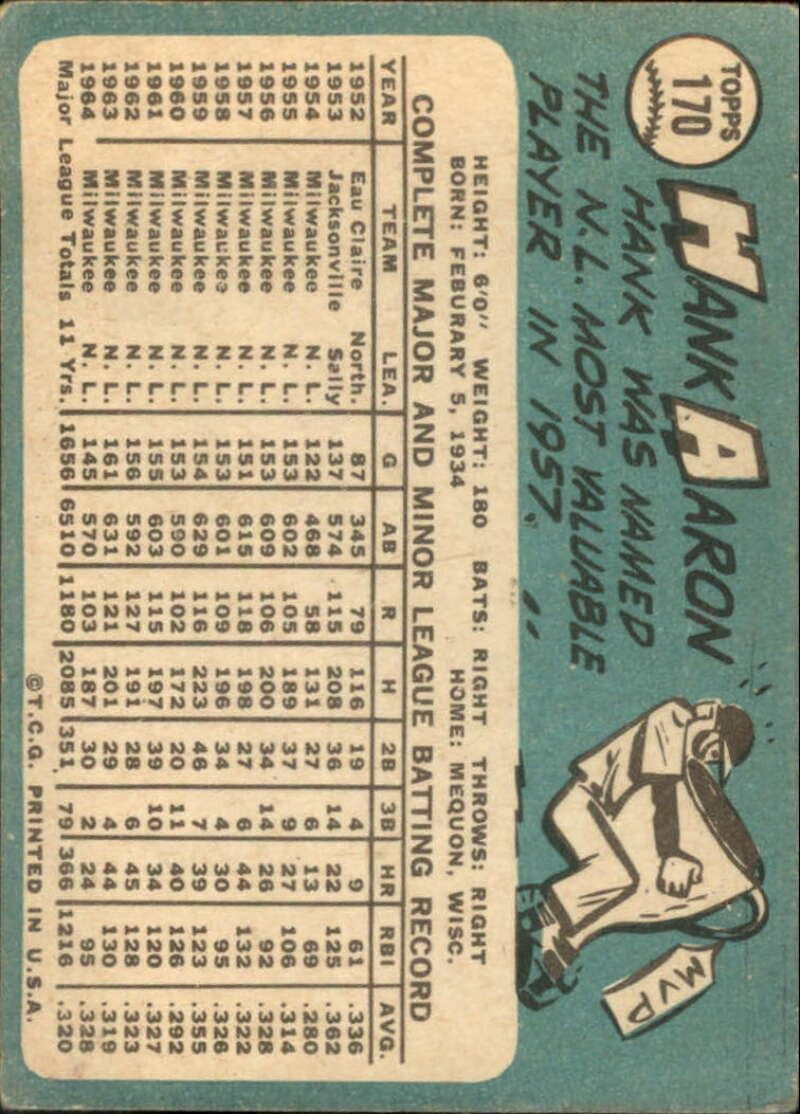 1965 Topps 2nd Series Baseball #170 Hank Aaron Milwaukee Braves Creased Set Break #1 (Scan Shows Actual Front and Back of Trading Card)