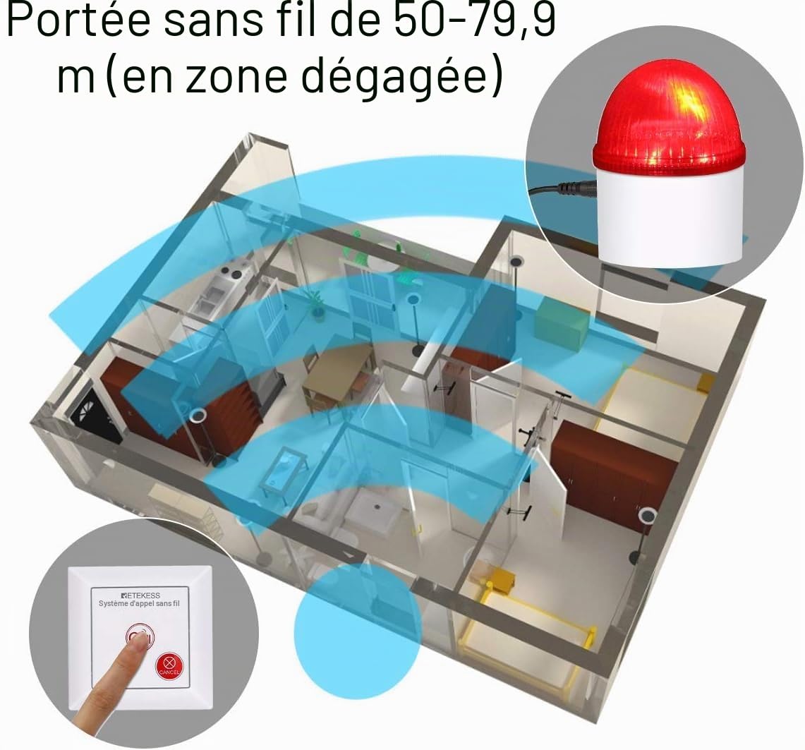 Retekess TH103 Système d'Appel Urgence Senior, Système d'Appel