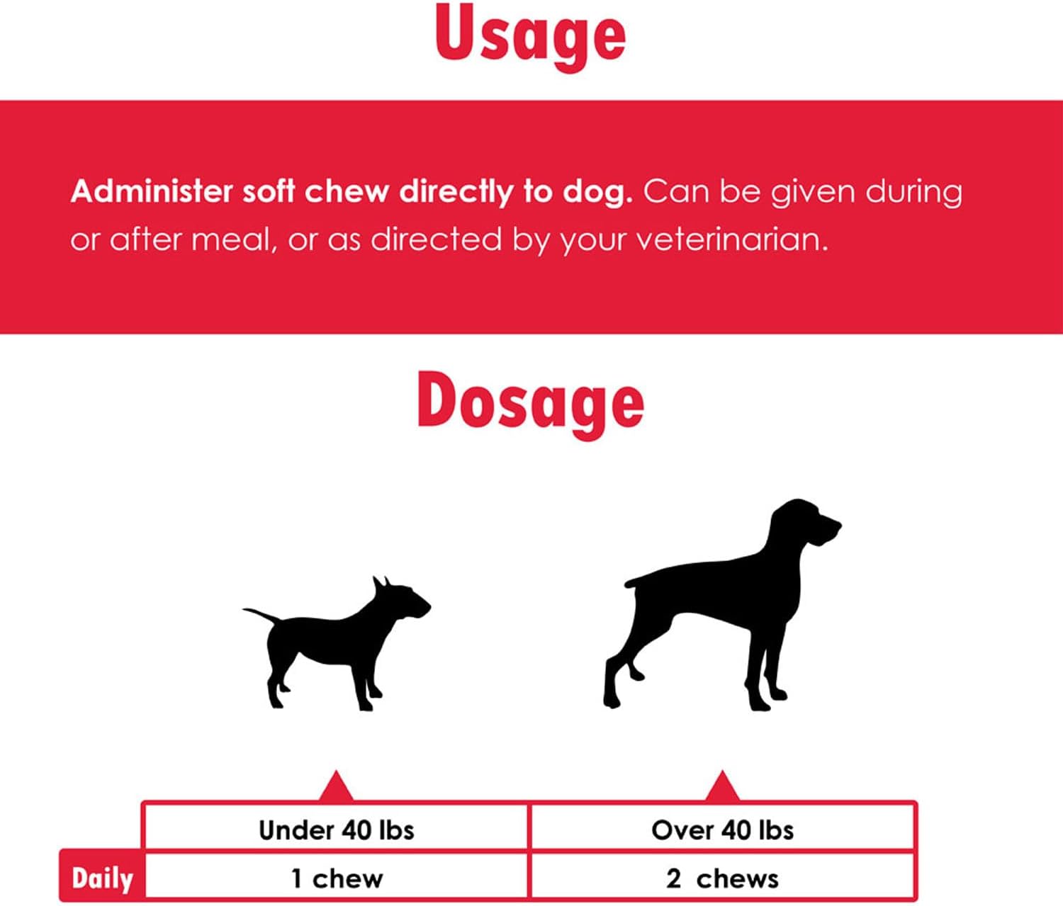 Proflora Probiotic Soft Chews for Dogs - Veterinary-Strength Daily Probiotic - Digestion Health - Boost Immune System - Skin and Coat Health - 360 Soft Chews