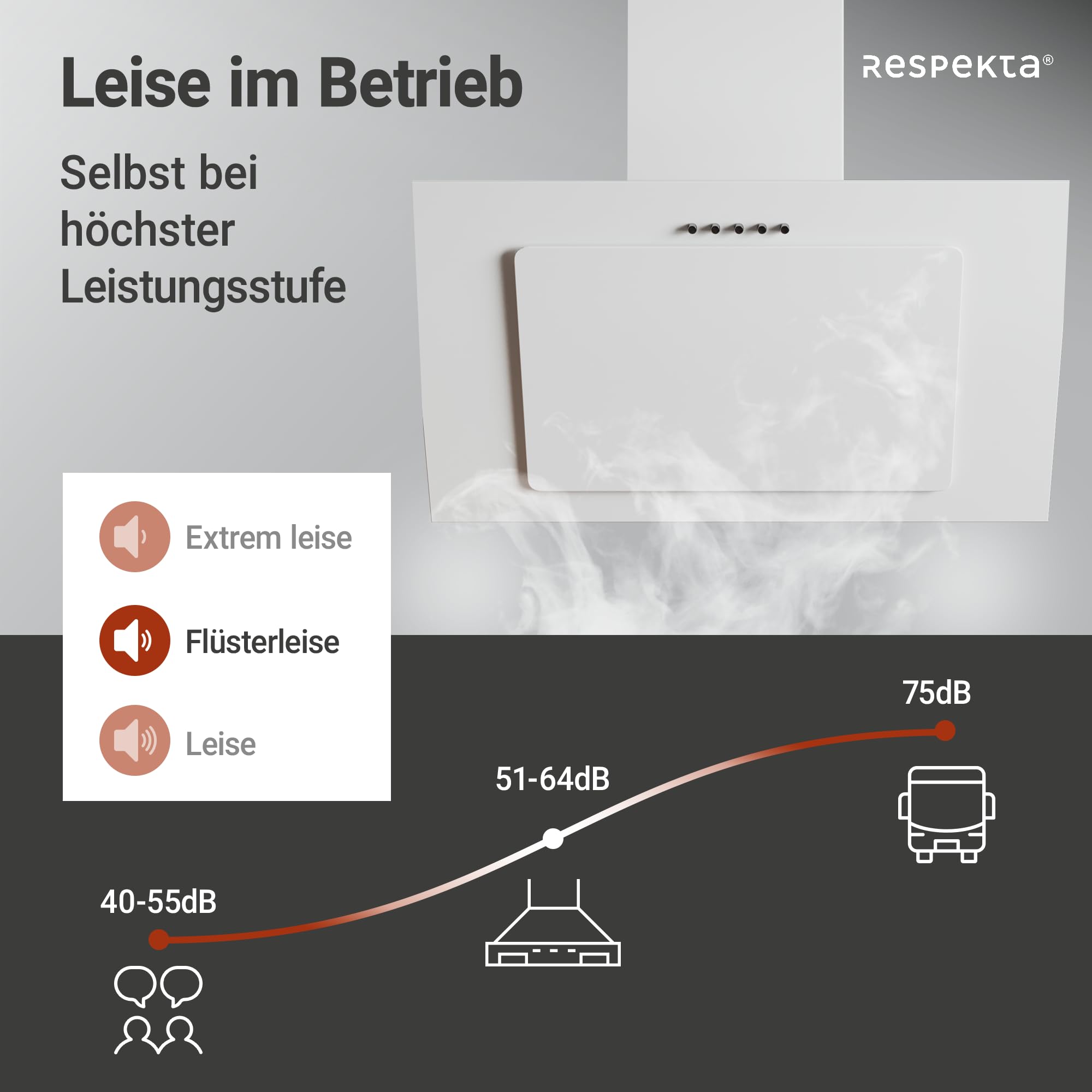 Respekta Dunstabzugshaube kopffrei 60 cm Metallgehäuse Glasschirm Weiß Abluft Umluft CH33060WB 51-63,5 dB