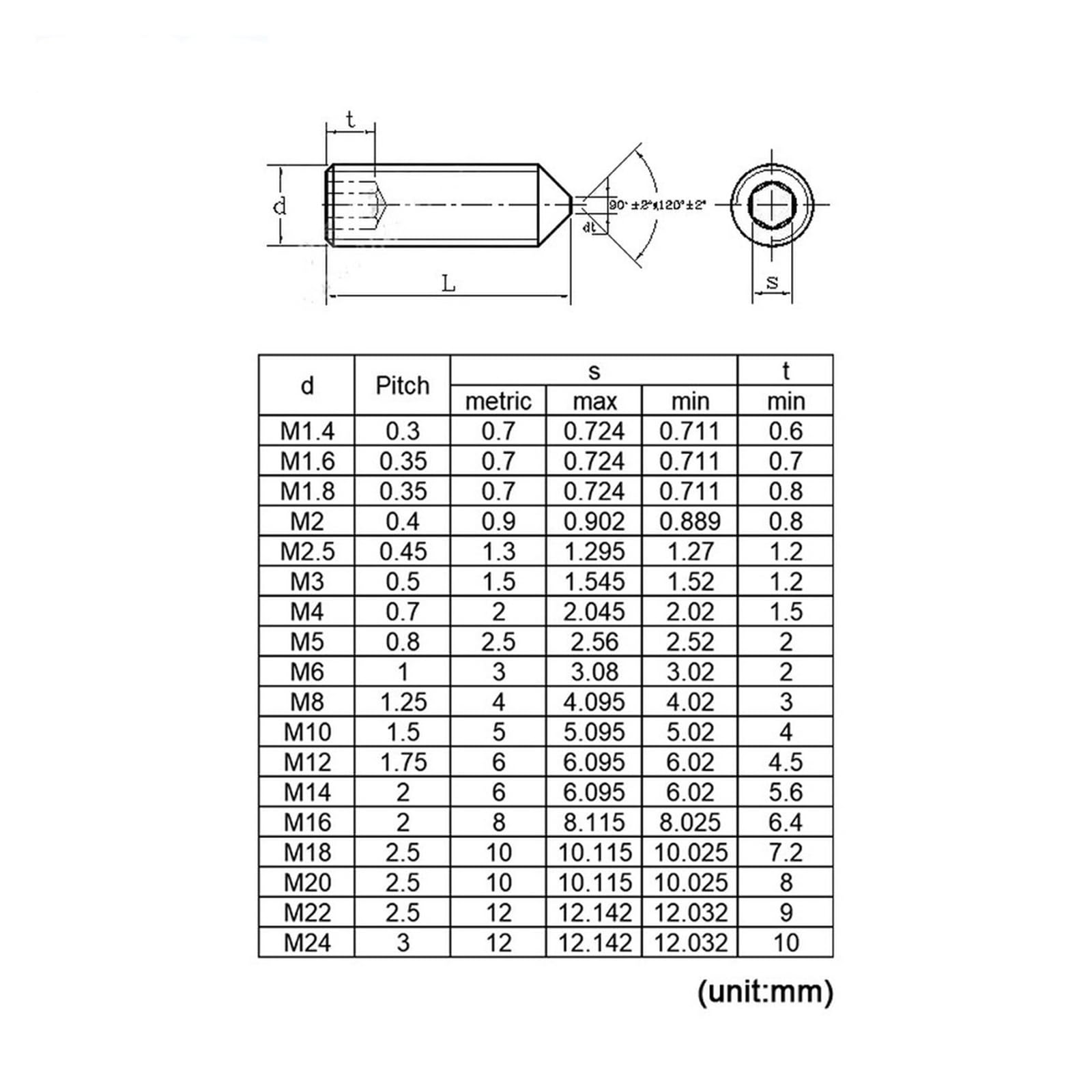 Tornillos de fijación de punta cónica hexagonal M2.5 M3 M4 M5 M6 M8 M10 M12 acero inoxidable 304(45mmx10pcs)