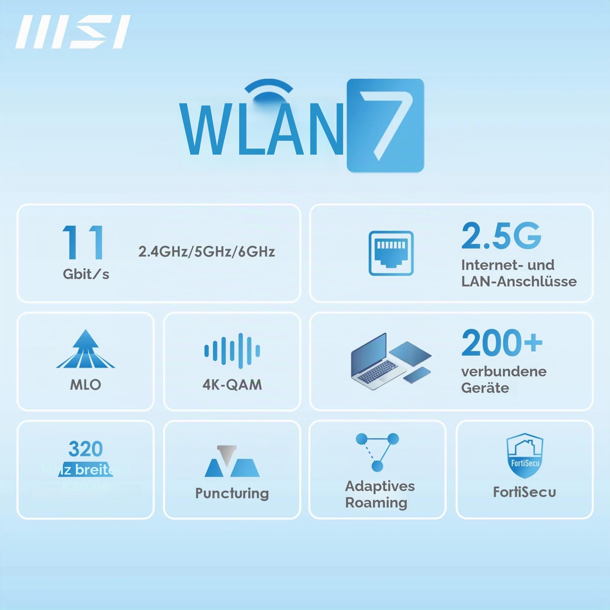 MSI Roamii BE Pro 2-Pack - WiFi 7 BE9400Mbps WLAN-System für das ganze Haus, 2,5-G-Anschlüsse, Sicherheits- und Kindersicherungsfunktionen, VPN-Service