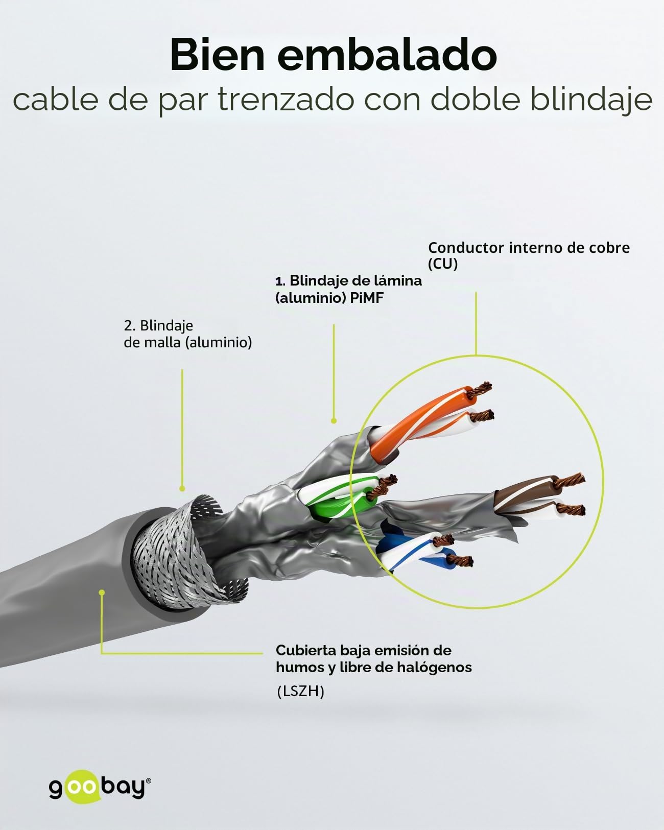 Goobay 96095 Cable de red CAT 6 A cable de instalación 305m CAT 6A cable de conexión S/FTP cable Ethernet sin halógenos sin enchufe Cable LAN gris 350 metros