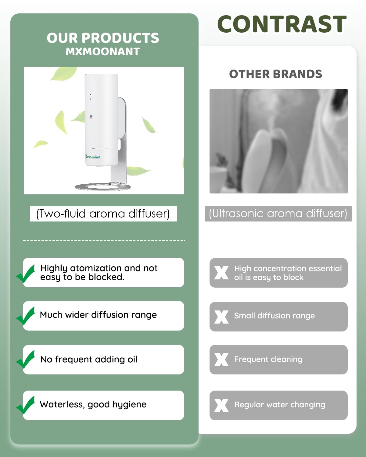 Mxmoonant Diffuseurs d Huile Essentiel, sans Eau, Mural, 30-60㎡, 130ml, Electrique, Contrôle d'application, pour Grande Piece, Bureau, Magasin, Hotel, Restaurant | Sans eau, 100-200m³, contrôle App/WIFI, pour maison/bureau/magasin