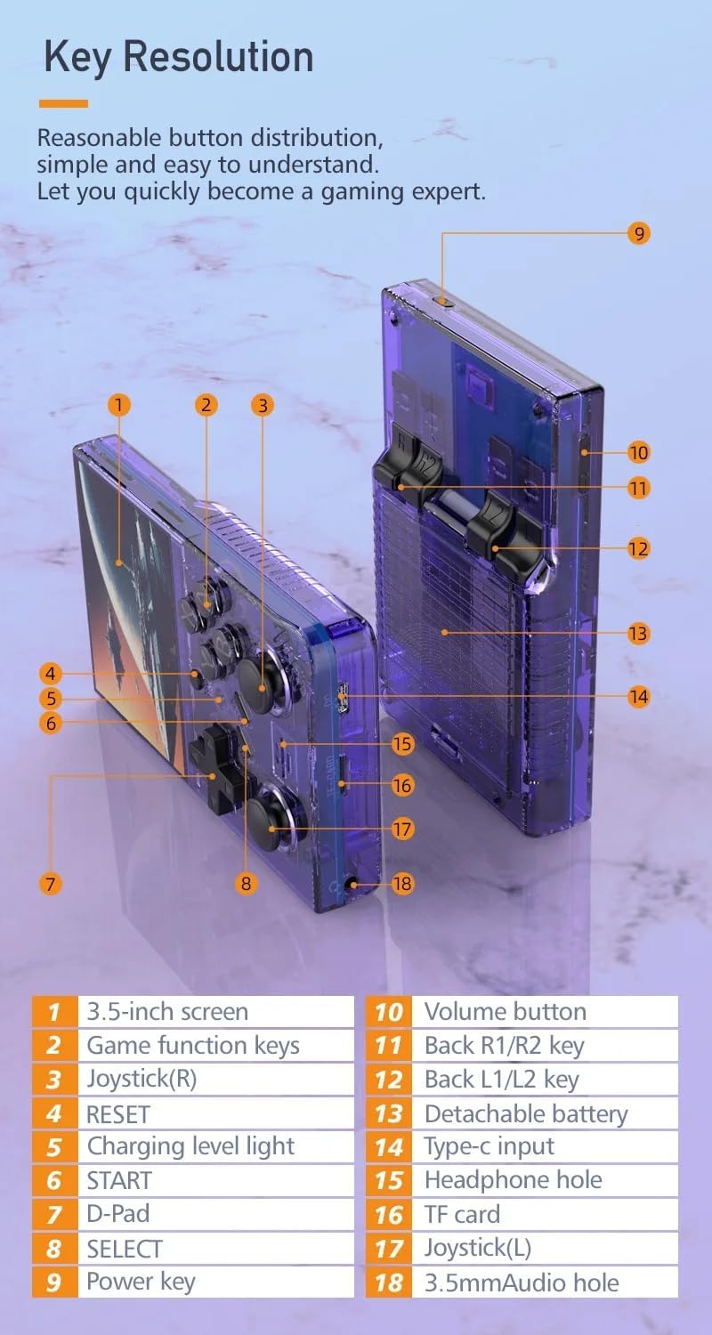 Detailed diagram of the R35 Plus console with numbered labels pointing to its various buttons and ports.