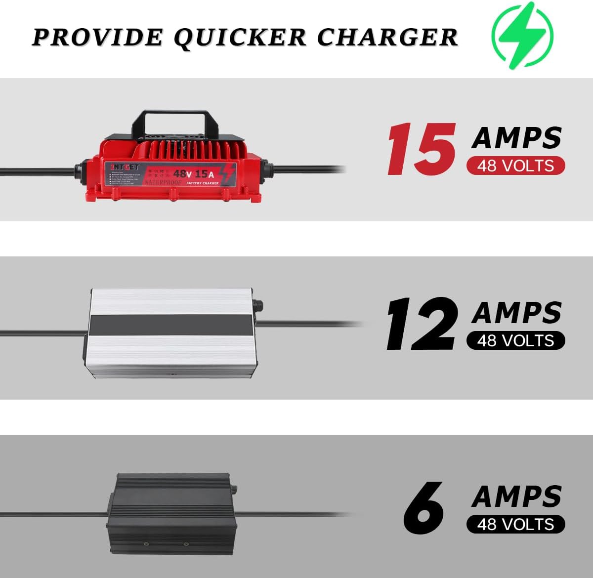 INTGET 15amp 48 Volt Golf Cart Battery Charger for Club Car Precedent & Ds Accessories Waterproof On Board Rapid Charger with Round Plug&Cable for 48v Golfcart Lead Acid Batteries (Circle-Style Plug)
