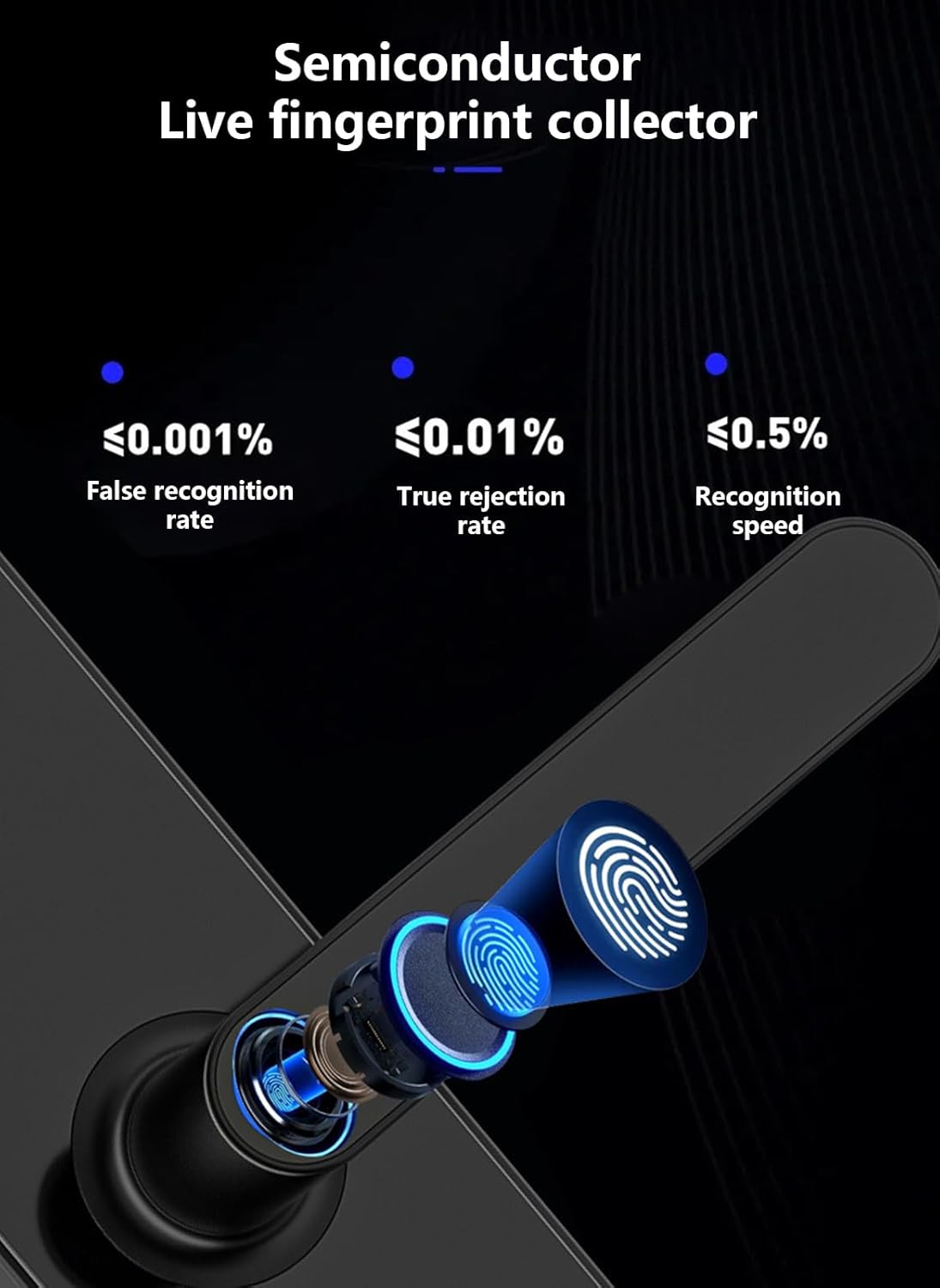 Semiconductor live fingerprint collector performance metrics.