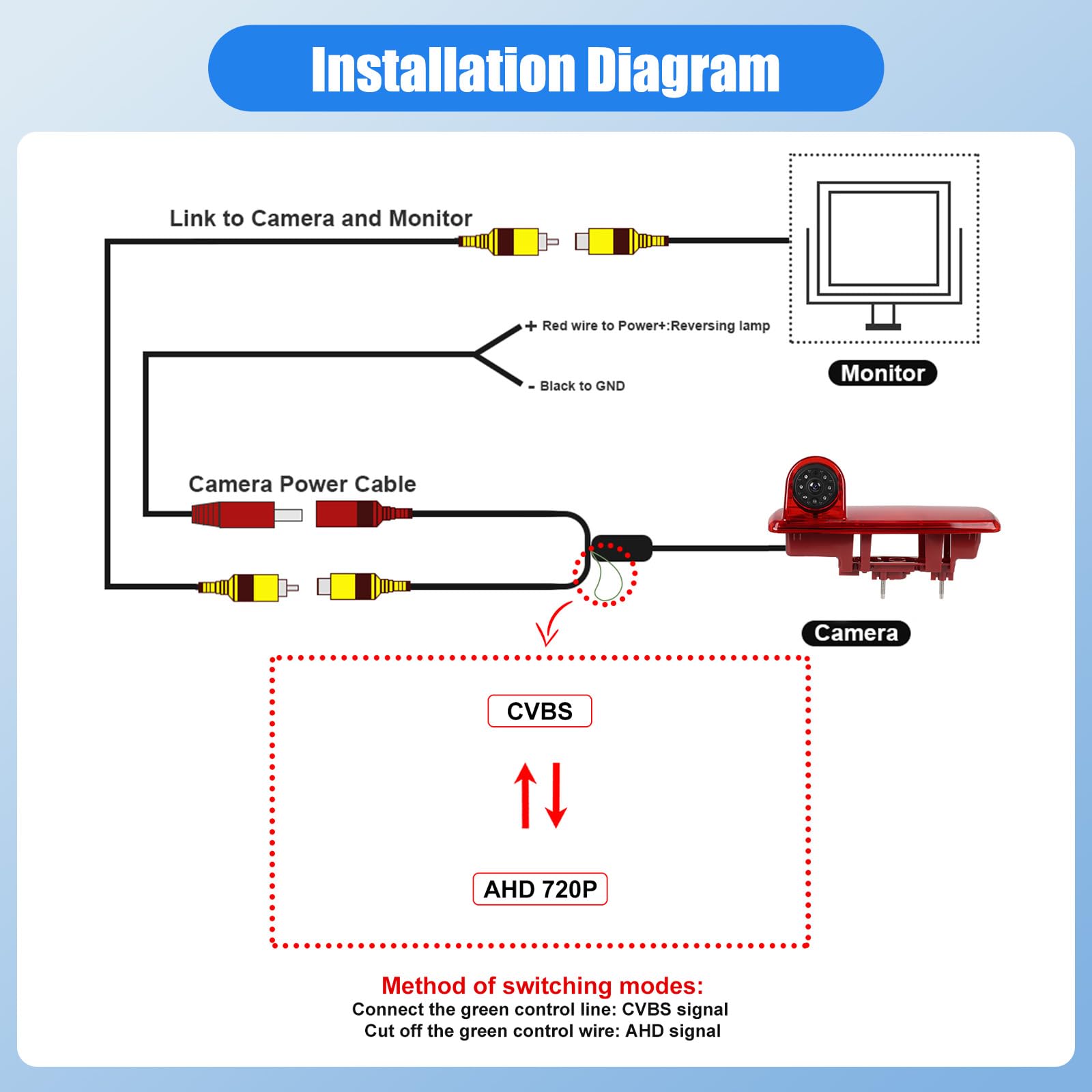 Caméra de Recul pour Renault trafic 2014 / Opel Vivaro 2014, 3ème Feu Stop Caméras Arrière, Vision Nocturne, Etanche IP67, Angle Réglable