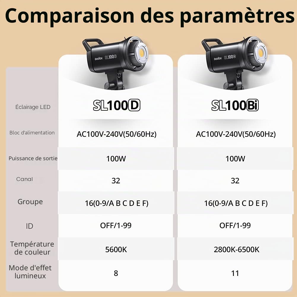 GODOX SL100Bi Lot de 2 Lampes vidéo LED 100 W Double température de Couleur + boîte à lumière 60 x 90 cm Trépied de lumière,280 cm avec télécommande Convient pour Les Studios de cinéma