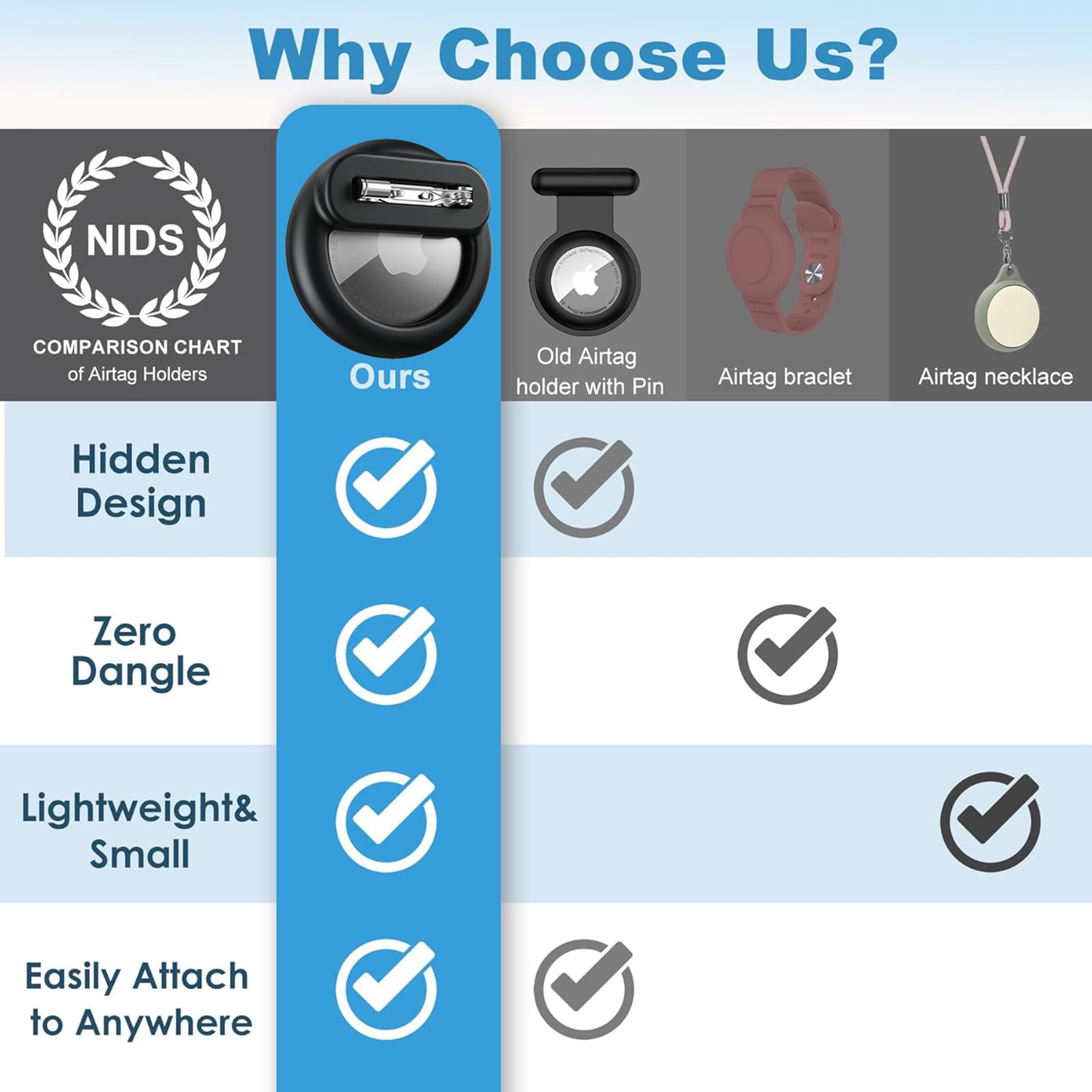 Dingfeiyu Airtag Holder Hidden, Custodia Airtag Nascosta con Spilla per bambini, anziani, animali domestici, zaini, bagagli - 5