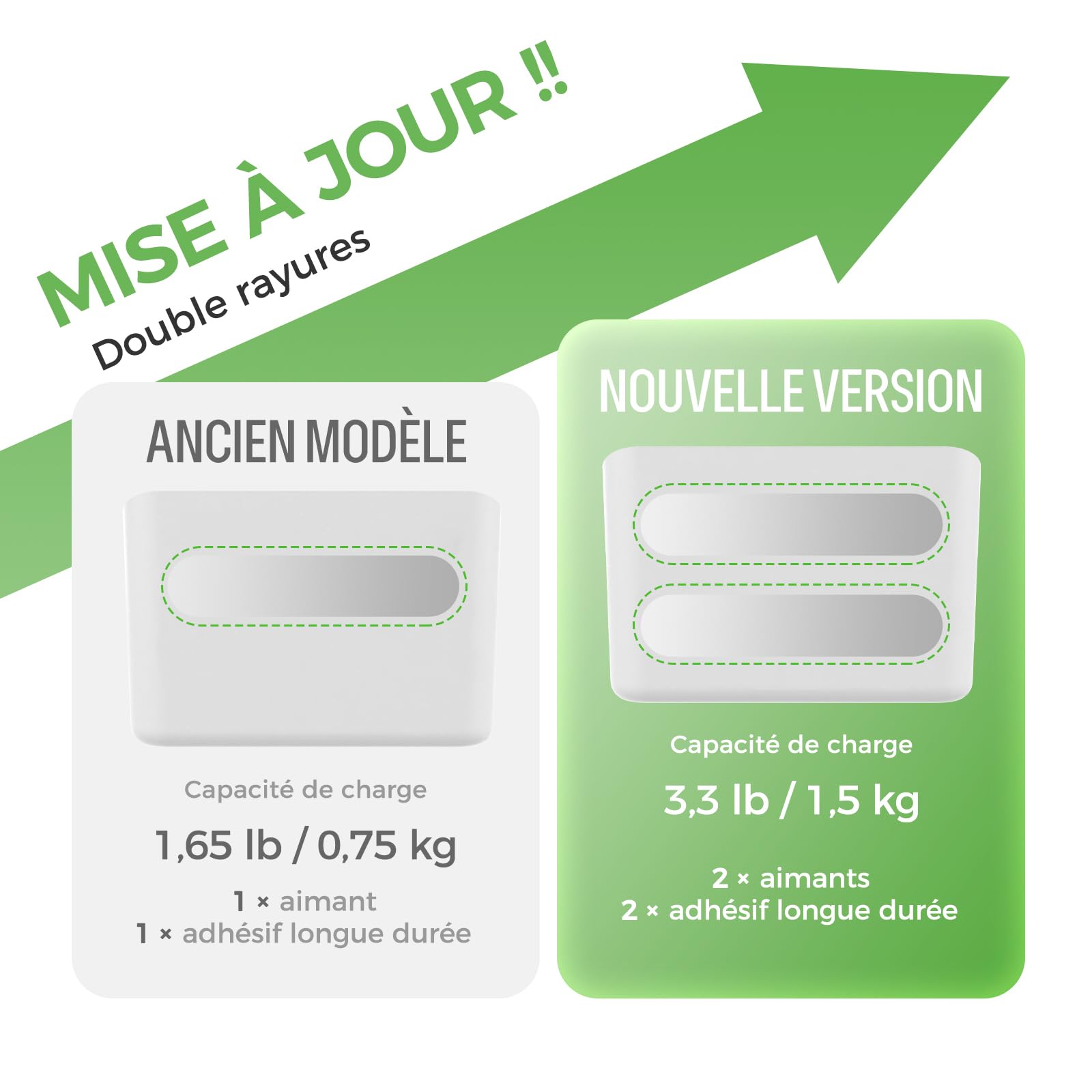 loukin Support magnétique pour marqueur effaçable à sec, support de télécommande, organisateur de rangement magnétique pour tableau blanc ou réfrigérateur (Blanc)