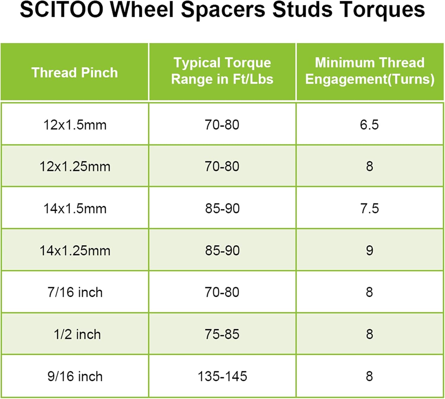 SCITOO 4X 20mm Wheel Spacers Hubcentric 5x120mm to 5x120mm 5 Lug Compatible with 1997-2003 for 540i 1996-2003 for 528i 1996-2003 for 530i 1997-2003 for 540i 12x1.5 Studs