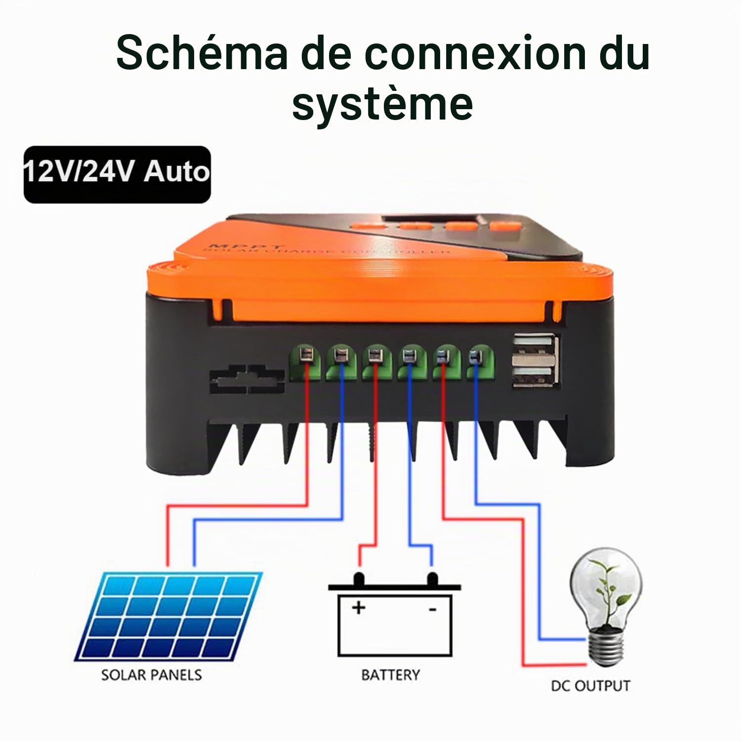 SolaMr 20A MPPT Solar Charge Controller 12/24V Automatic Parameter Adjustable with LCD Display and Dual USB Port Solar Panel Battery Regulator for Gel Sealed Flooded and Lithium Battery-GM-D20A