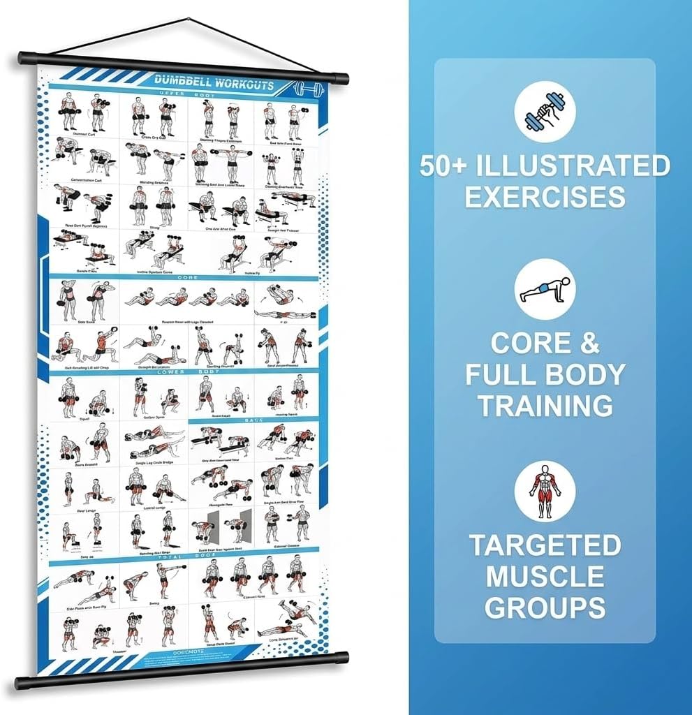 JCOHOY Dumbbell Workouts Poster Wall Chart, 15.75"×47.24" | Gym Exercise Guide, Strength Training, Home Fitness & Bodybuilding, Full-Body Dumbbell Routines