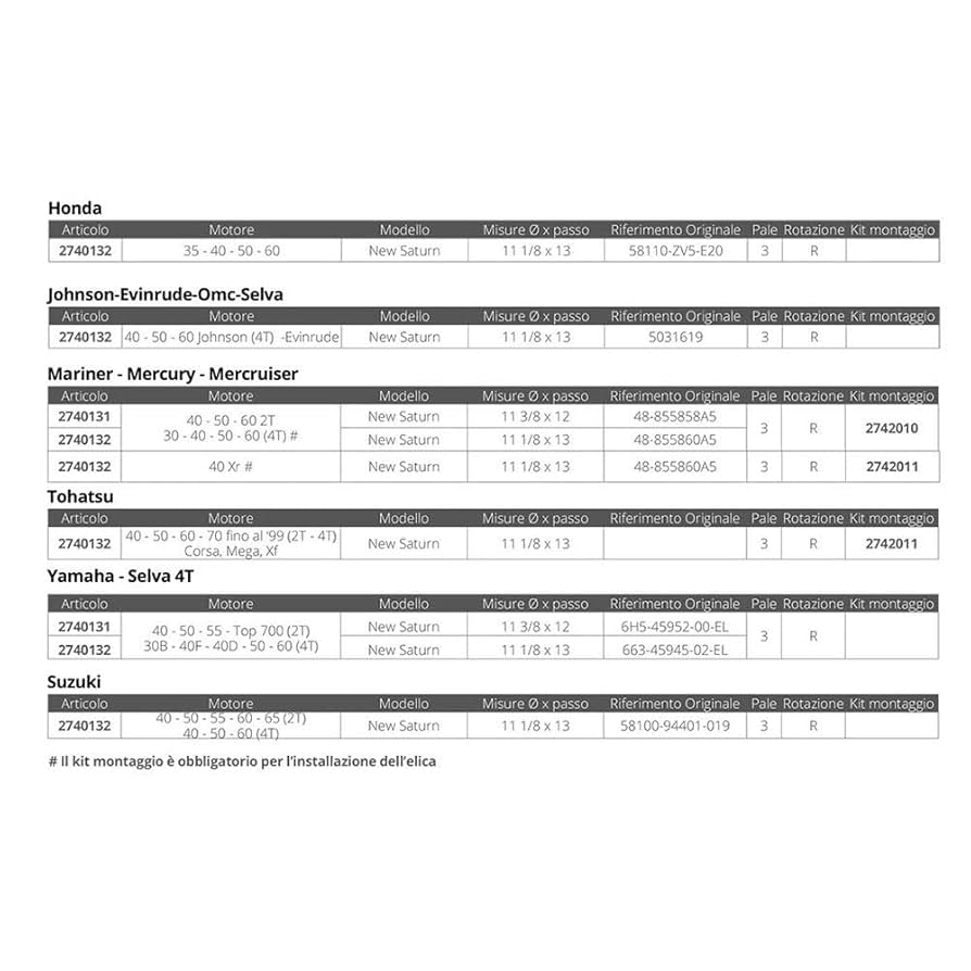 Amazon.com: SOLAS New Saturn 3 Blade Stainless 11.13