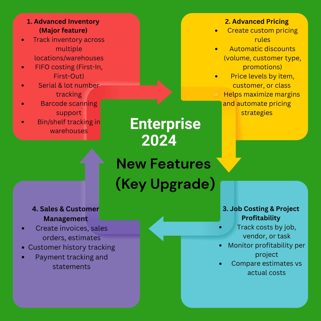 Quick-Book Desktop Enterprise 2024 | 5 User | Lifetime | DVD BOX