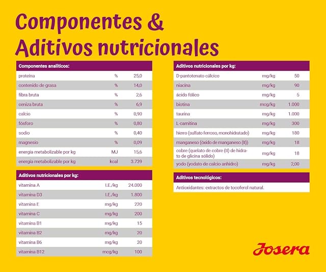 Foto 4 de 6 de Josera - Pienso para Perros - Pack de 5 x 900 g - Mini Senior - Salmón - Mascota Senior Pequeña - Sin Cereales